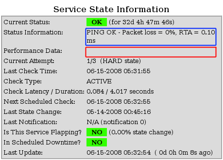 Informationen zu "PING"